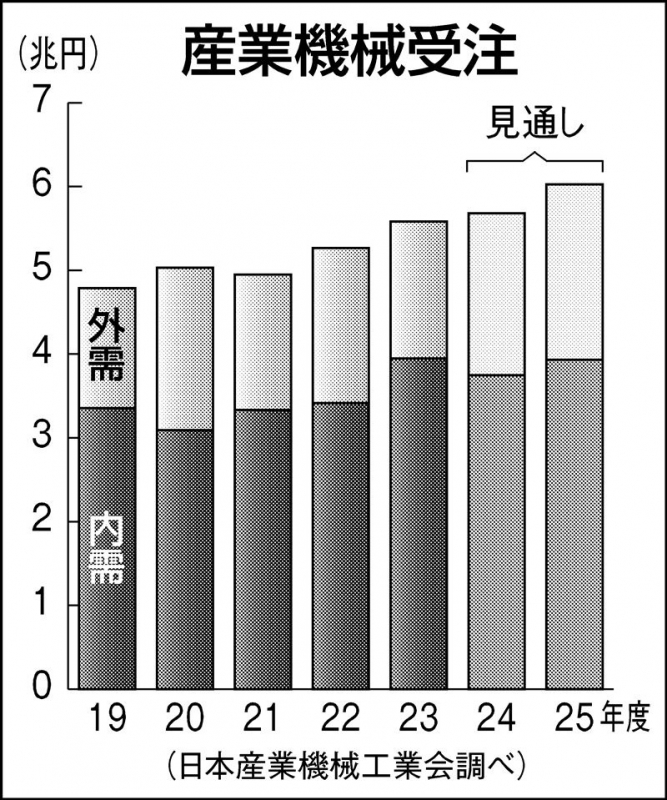 工業技術総覧/通産資料調査会（単行本） 商業動態統計調査_商品別商業販売額_月次 1980年1月-2025年6月