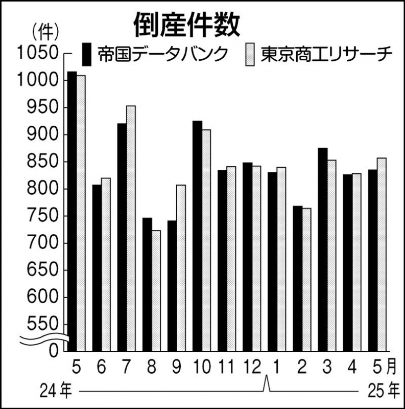 Data Bank SERIES 5 日本の企業グループ 東洋経済 ２００８年-２００９年,２０１１年-２０１３年。 日本の企業グループ2025年版 | 東洋経済STORE