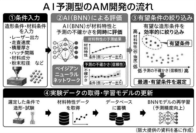 金属技研×日刊工業新聞 | 日刊工業新聞 電子版