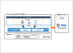 『稟議業務』をスマートに実現。富士電機のワークフローシステム【PR】
