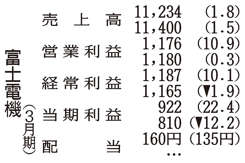 富士電機の通期見通し、売上高が微増　米関税の影響注視