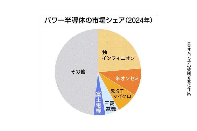 日刊工業新聞 × 富士電機 | 日刊工業新聞 電子版