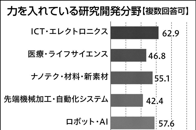 ナノインプリント応用事例集　情報機構　中古 ナノインプリント応用事例集 情報機構 中古