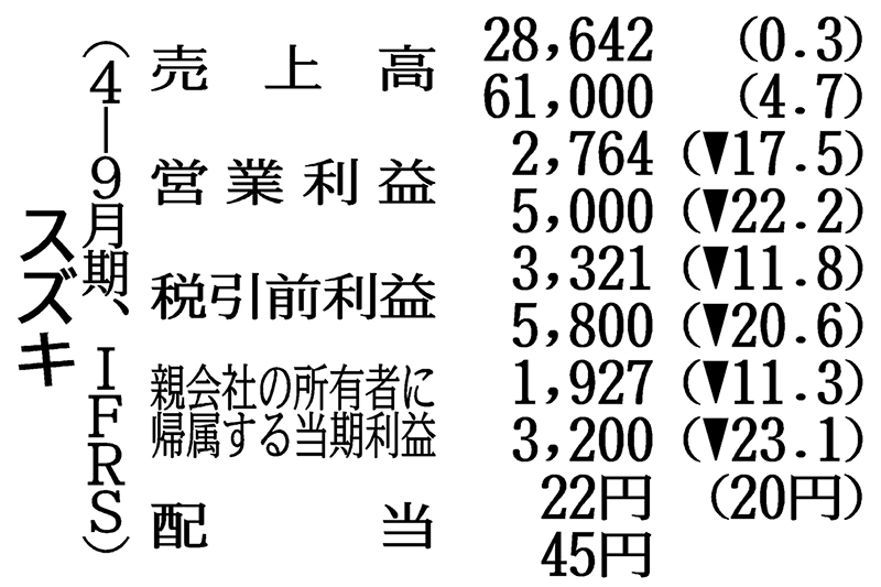 特集】2025年9月中間決算｜日刊工業新聞電子版