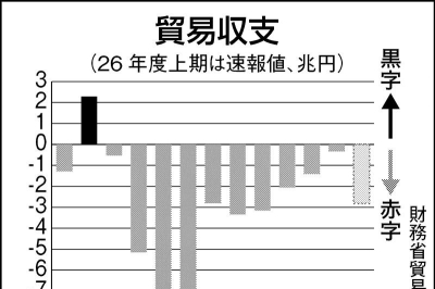 日刊工業新聞 電子版