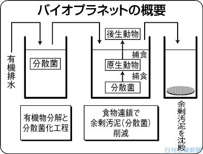 2011年2月10日 環境 建設 エネルギー 日刊工業新聞 電子版