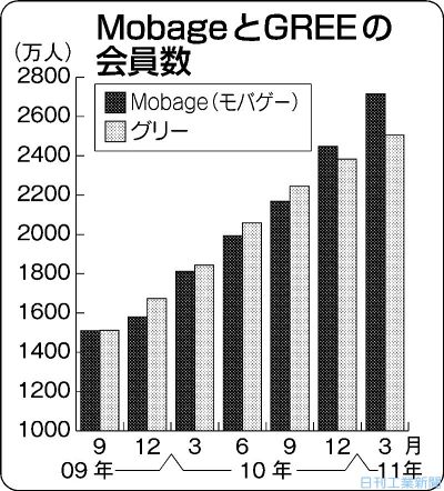 11年6月8日 情報通信 日刊工業新聞 電子版