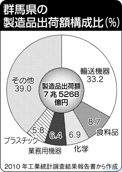 【中古】 ＮＴＴに未来はあるか 分離、分割の行方/日刊工業新聞社/日刊工業新聞社 中古】 NTTに未来はあるか 分離、分割の行方/日刊工業新聞社