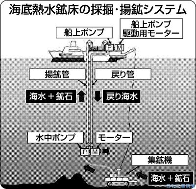 2013年9月12日 機械 ロボット１ 日刊工業新聞 電子版
