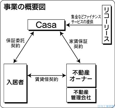 14年2月19日 金融 日刊工業新聞 電子版