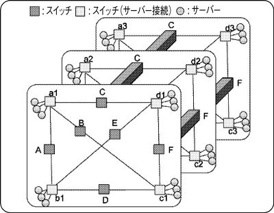 2014年7月15日 科学技術 大学 日刊工業新聞 電子版