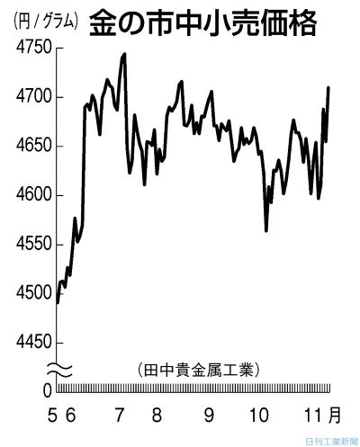 2014年11月13日 商況 材料相場表 日刊工業新聞 電子版