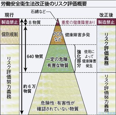 2014年11月28日 深層断面 日刊工業新聞 電子版