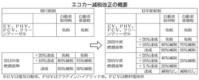 15年3月30日 自動車 日刊工業新聞 電子版