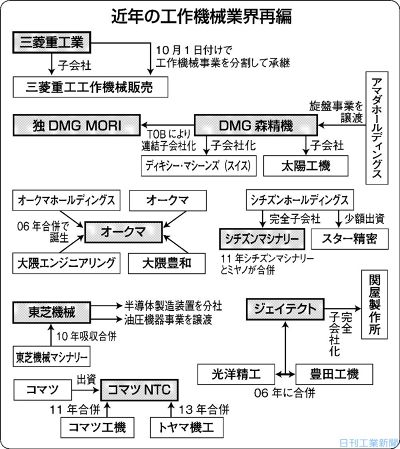 15年5月27日 総合３ 日刊工業新聞 電子版