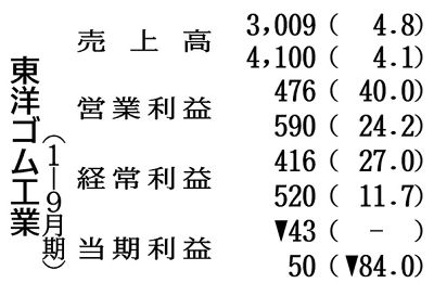東洋ゴムの７ ９月期 特損９１億円 免震ゴム対応で追加計上 化学 金属 繊維 ニュース 日刊工業新聞 電子版