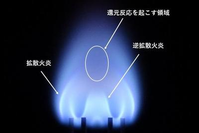 中部大 炎で機能性材料合成 低次酸化チタン 塗料 化粧品に応用 科学技術 大学 ニュース 日刊工業新聞 電子版