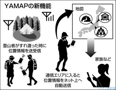 Yamap 登山位置のスマホ把握強化 すれ違い通信実装へ Ict ニュース 日刊工業新聞 電子版