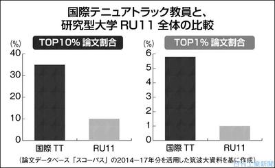 圧力が低下したときの感触