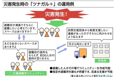 次世代ビジネス 防災 富士通九州システムズ 指定外避難所を 見える化 トピックス ニュース 日刊工業新聞 電子版