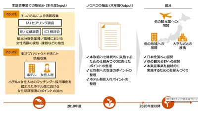 観光業でキャリア再発進 ｐｗｃコンサル 女性活躍事例を創出 商社 流通 サービス ニュース 日刊工業新聞 電子版