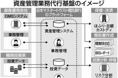 2022年11月1日 金融 | 日刊工業新聞 電子版