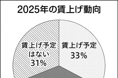 2025年1月28日 金融 | 日刊工業新聞 電子版