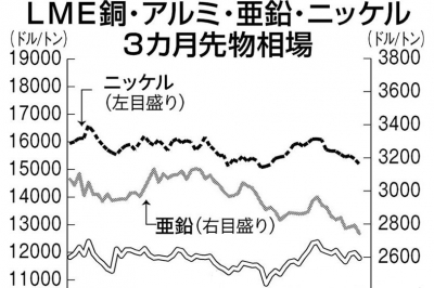 【中古】 ハイテク時代を勝ち抜く 技術系社長の読みと戦略/日刊工業新聞社/通商産業省 中古】 ハイテク時代を勝ち抜く 技術系社長の読みと戦略/日刊