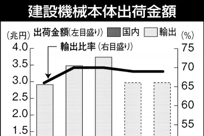 【中古】 各国経済情報/日刊工業新聞社/新日本製鉄株式会社 中古】 各国経済情報/日刊工業新聞社/新日本製鉄株式会社