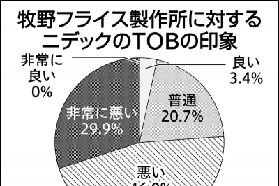 2025年2月27日 総合3 | 日刊工業新聞 電子版
