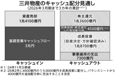 2025年3月13日 マネジメント | 日刊工業新聞 電子版