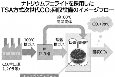 2025年3月13日 素材・建設・環境・エネルギー1 | 日刊工業新聞 電子版