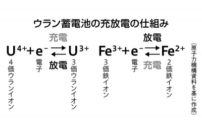 熱契約 パーツ 2023年11月19日～25日TCGニュース｜竜斗