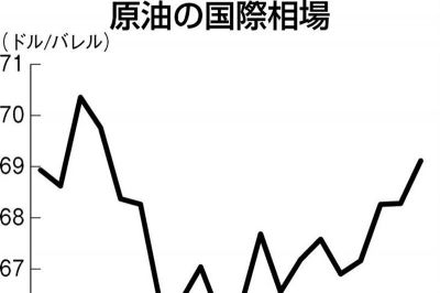 ヤマハ・ギア！早期取引の方大幅値下げ！