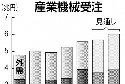 中古】 日本が変わる経営が変わる 内需新時代の設計図 （TODAY