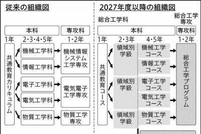【美品】Ｚ会　高2 東大コース 物理・化学 1年分 フルセット 美品】Z会 高2 東大コース 物理・化学 1年分 フルセット（2025