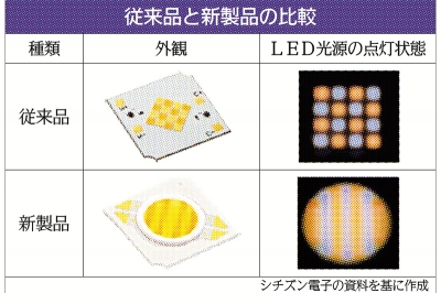 2025年6月4日 電機・電子部品・情報・通信2 | 日刊工業新聞 電子版