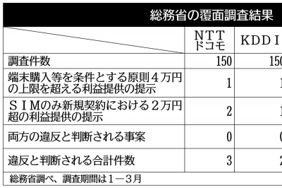 2025年6月4日 電機・電子部品・情報・通信1 | 日刊工業新聞 電子版