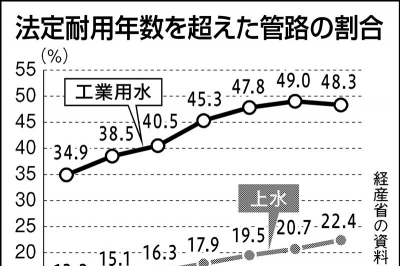 【中古】 情報産業の将来像/日刊工業新聞社/科学技術と経済の会 中古】 情報産業の将来像/日刊工業新聞社/科学技術と経済の会