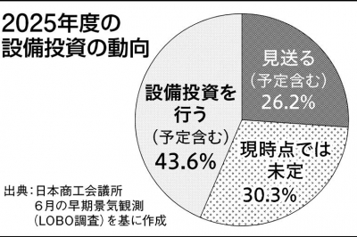 【中古】 情報産業の将来像/日刊工業新聞社/科学技術と経済の会 型技術 2024年12月特別増大号 - 日刊工業新聞社 公式オンライン