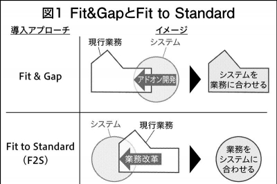【中古】 事例にもとづくＭＲＰ導入の手引き/日刊工業新聞社/日本エヌシーアール株式会社 中古】 事例にもとづくMRP導入の手引き/日刊工業新聞社/日本