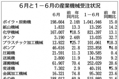 エネルギ-総合便覧 ’８８-’８９/日本工業新聞社/日本工業新聞社（単行本） エネルギ-総合便覧 '88-'89/日本工業新聞社/日本工業新聞社