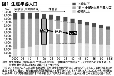 2025年8月22日 産業TREND | 日刊工業新聞 電子版