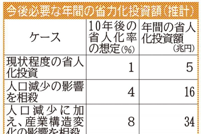 2025年8月26日 総合2 | 日刊工業新聞 電子版
