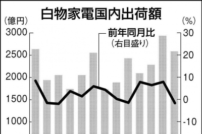 2025年8月26日 | 日刊工業新聞 電子版
