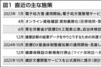医事業務 2023年1年分 2025年11月21日 産業TREND | 日刊工業新聞 電子版