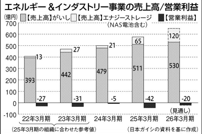 鉄道資料 2025年11月21日 総合4 | 日刊工業新聞 電子版