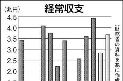 2026年1月13日 総合1 | 日刊工業新聞 電子版