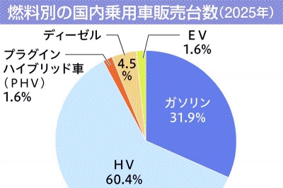 2026年1月22日 深層断面 | 日刊工業新聞 電子版