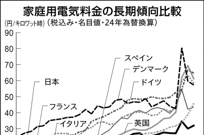 2026年1月23日 素材・エネルギー・環境 | 日刊工業新聞 電子版
